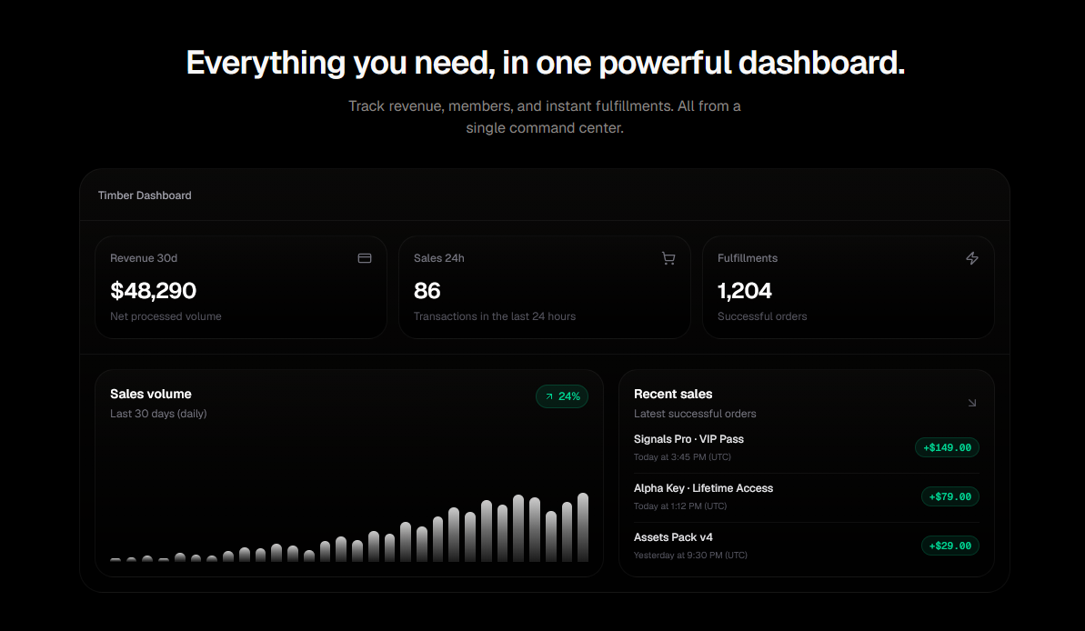Timber Dashboard Overview